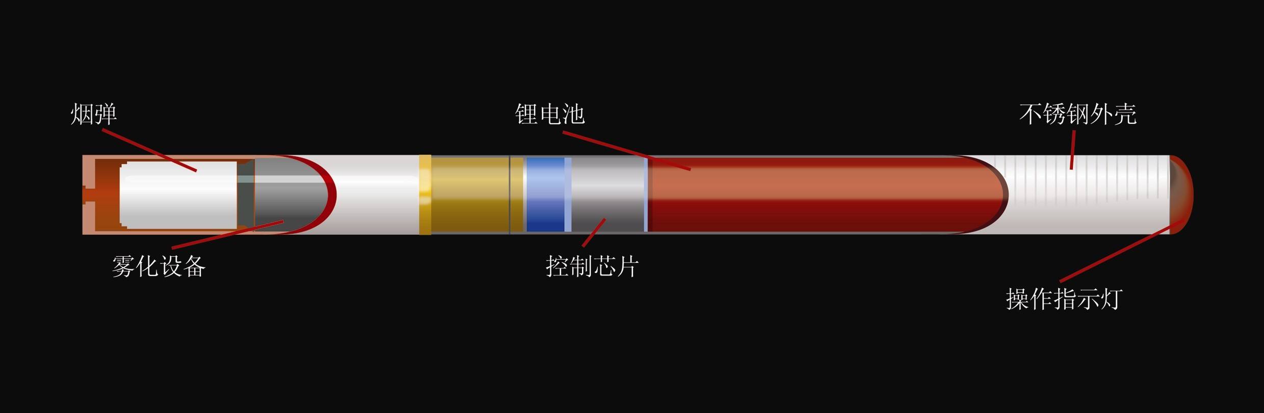 绵阳侦破“上头电子烟”毒品案：合成大麻素成分比大麻打扰,打搅