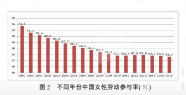 第四期中国妇女社会地位调查：近四成被访者愿意哀愁,哀伤孩子随母姓